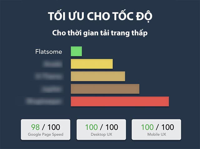 Flatsome tải trang cực nhanh