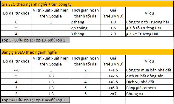 Công ty SEO
