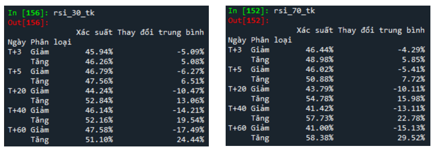 kiem-dinh-pp-rsi-thi-truong-vn